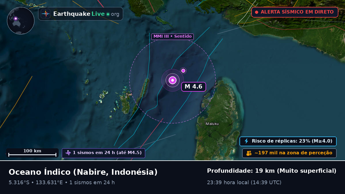 Oceano Índico (Indonésia)