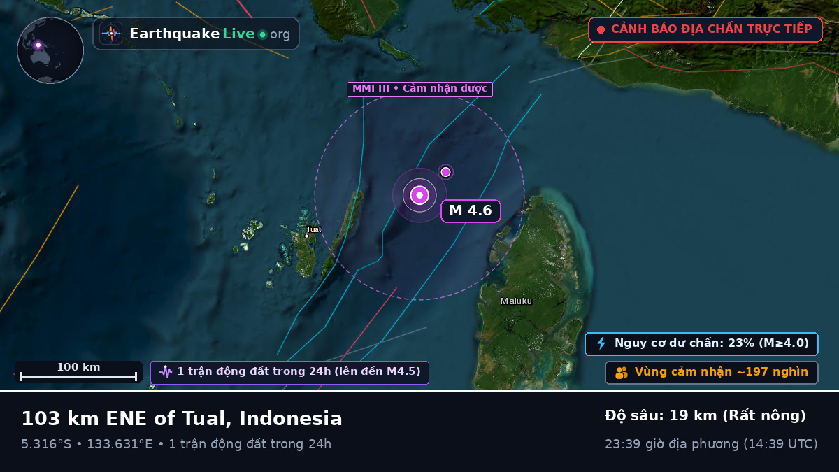 Ấn Độ Dương (Indonesia)