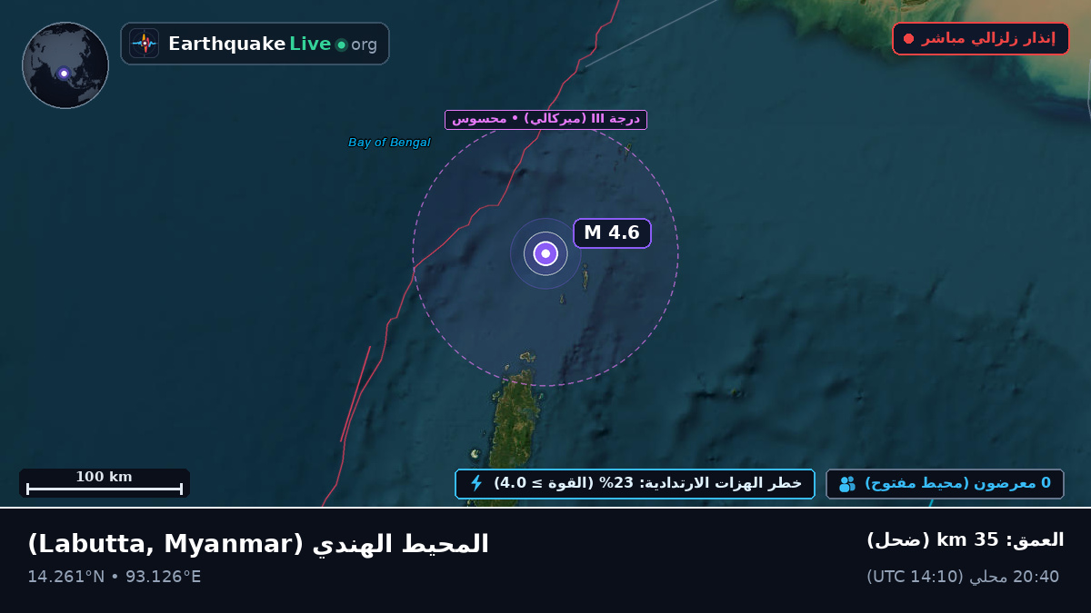 المحيط الهندي (Myanmar)