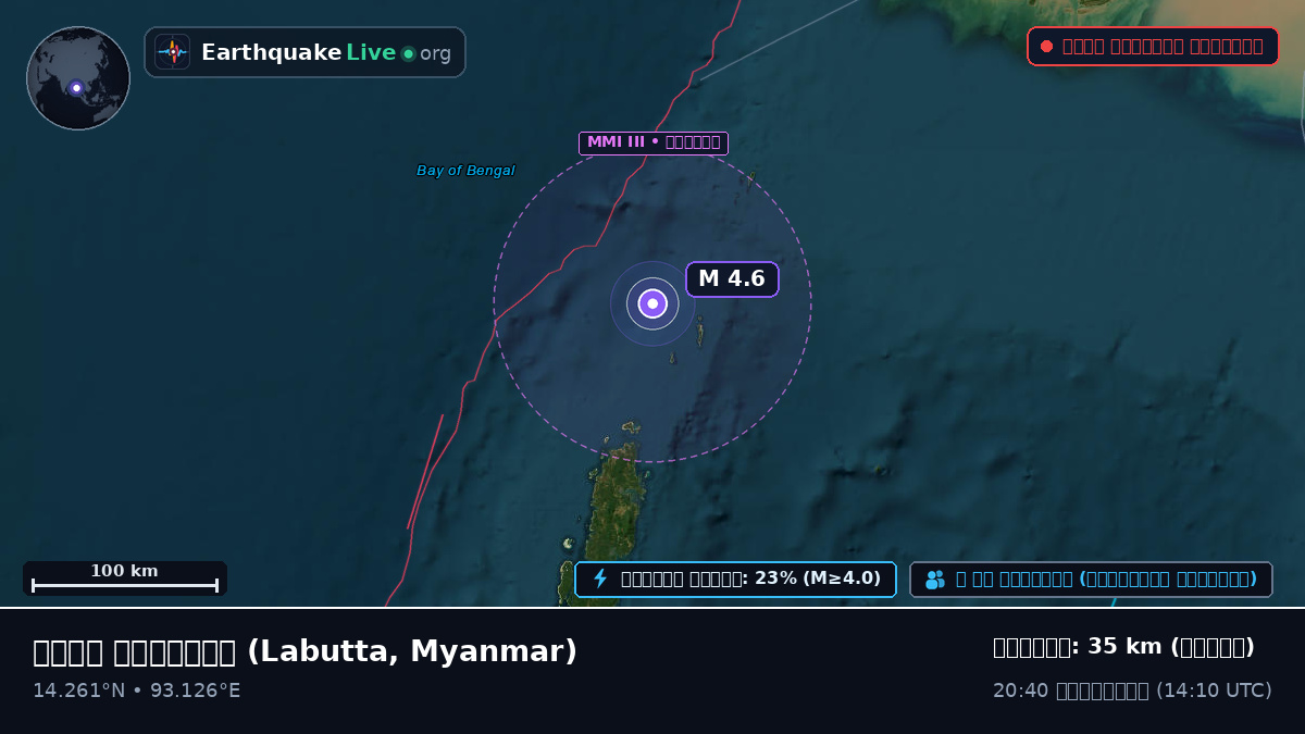 ভারত মহাসাগর (Myanmar)