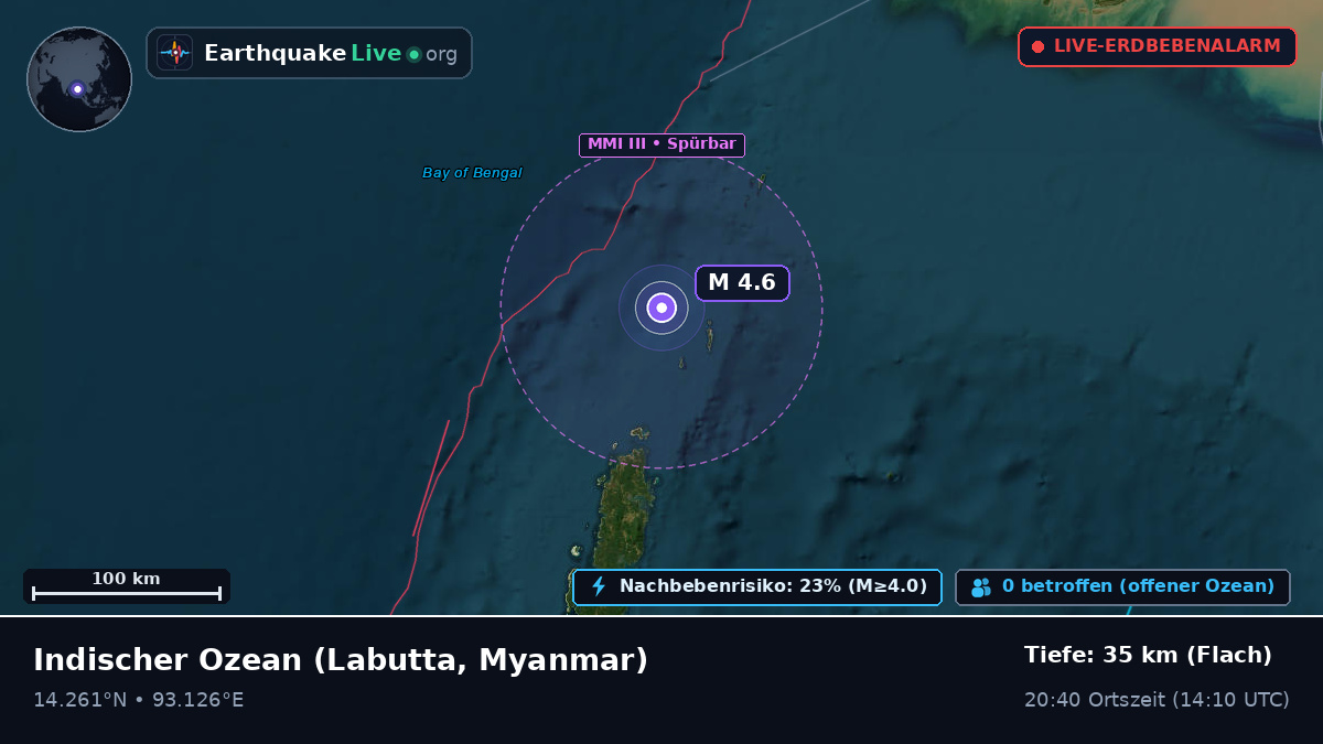 Indischer Ozean (Myanmar)