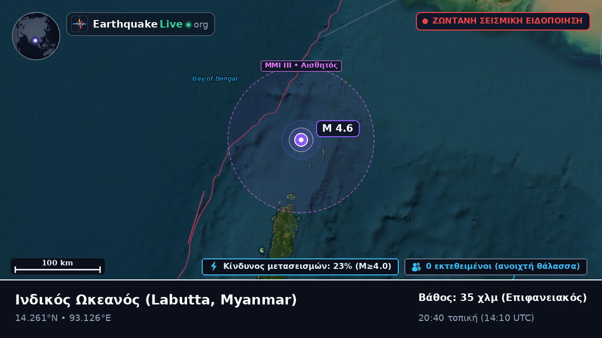 Ινδικός Ωκεανός (Myanmar)