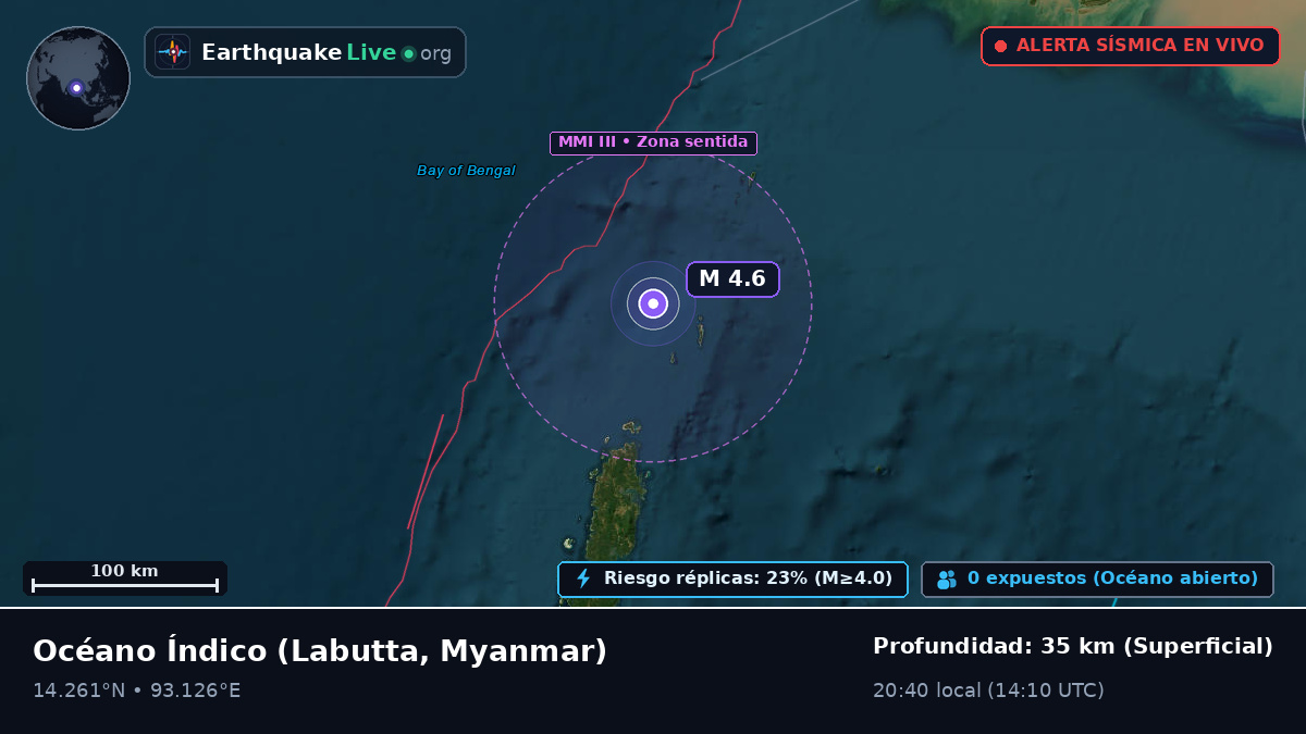 Océano Índico (Myanmar)
