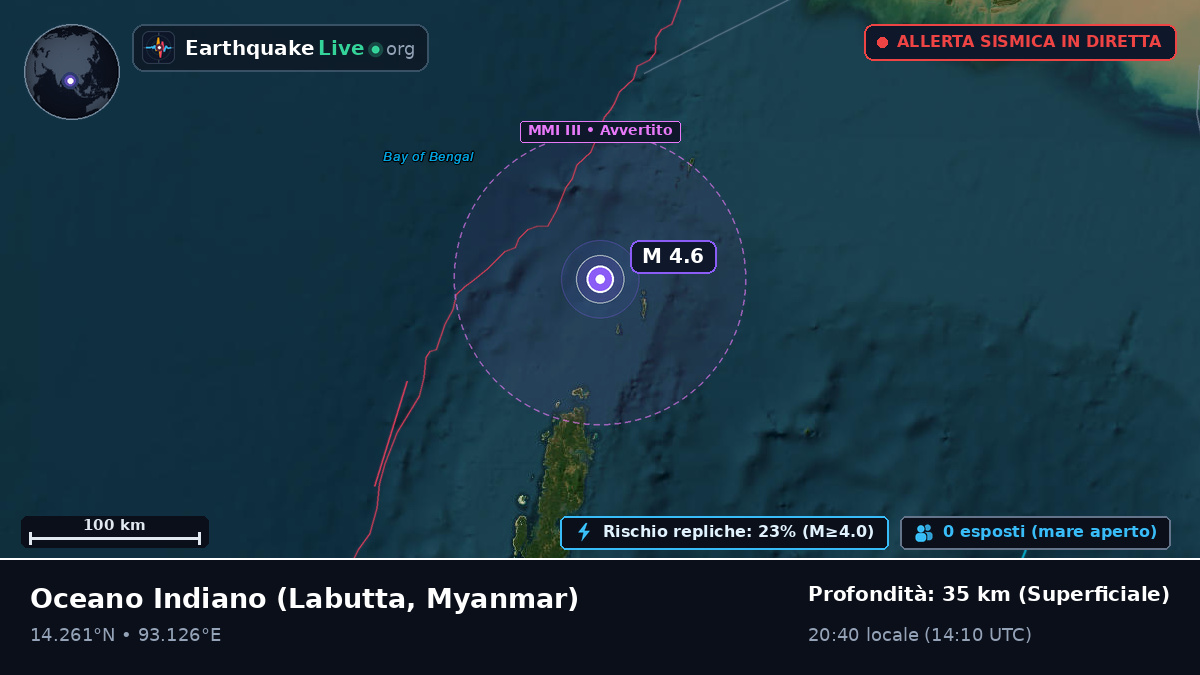 Oceano Indiano (Myanmar)
