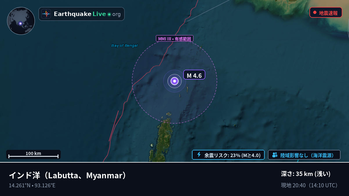 インド洋 (Myanmar)