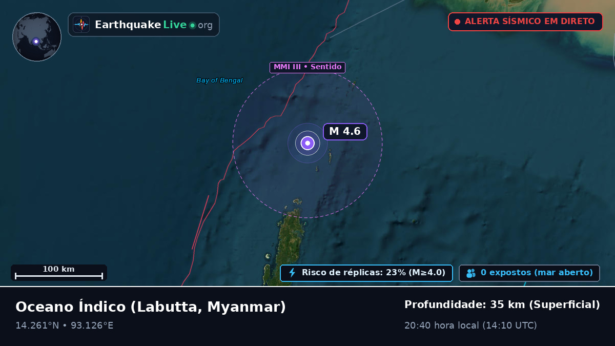 Oceano Índico (Myanmar)