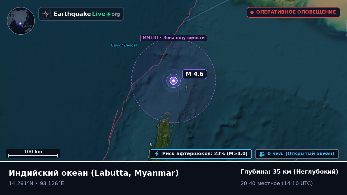 Индийский океан (Myanmar)