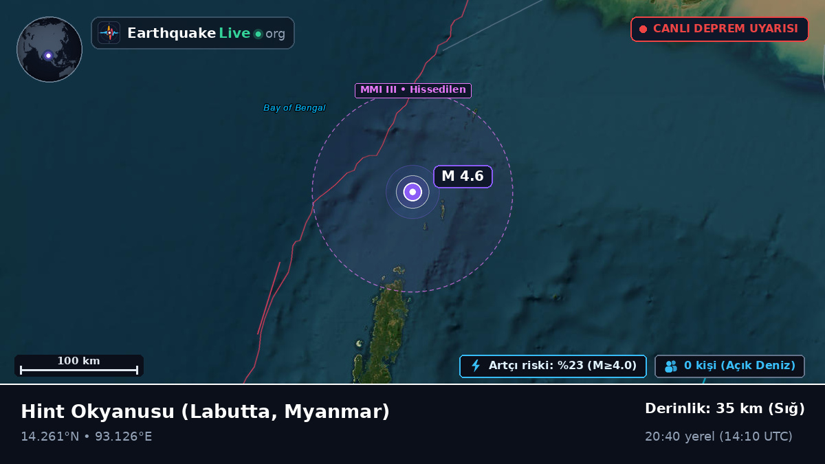 Hint Okyanusu (Myanmar)