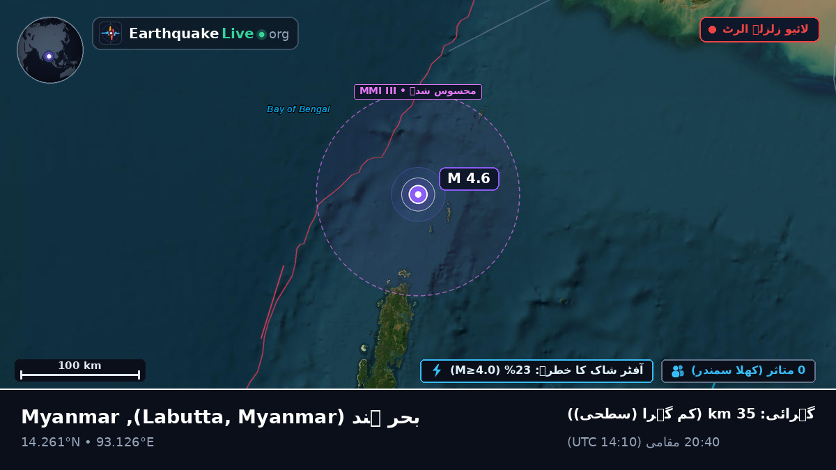 بحر ہند (Myanmar)