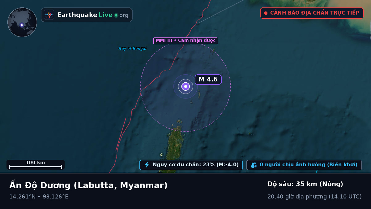 Ấn Độ Dương (Myanmar)