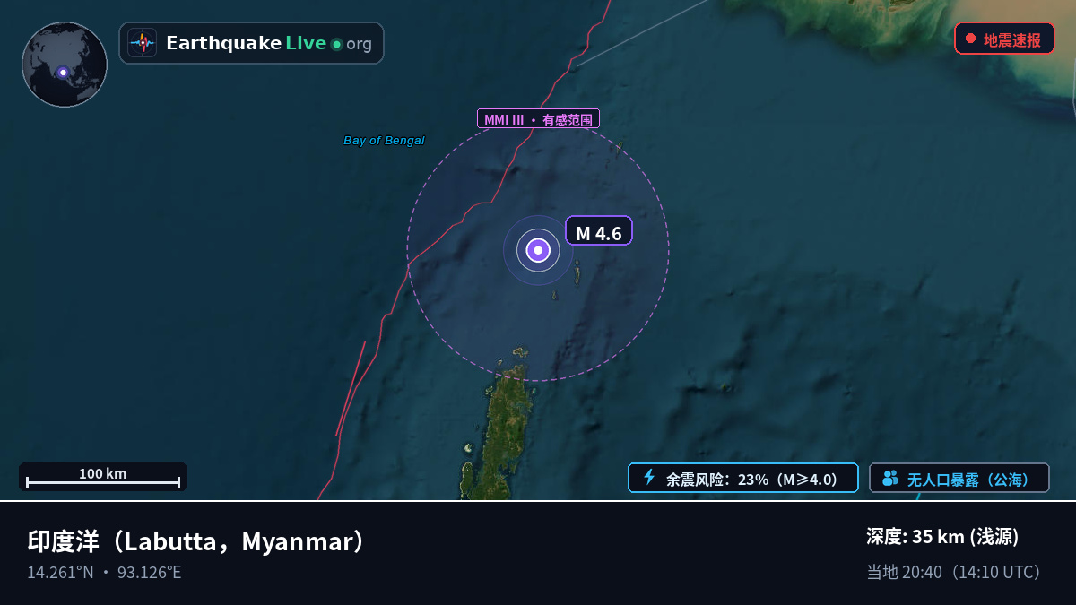 印度洋 (Myanmar)