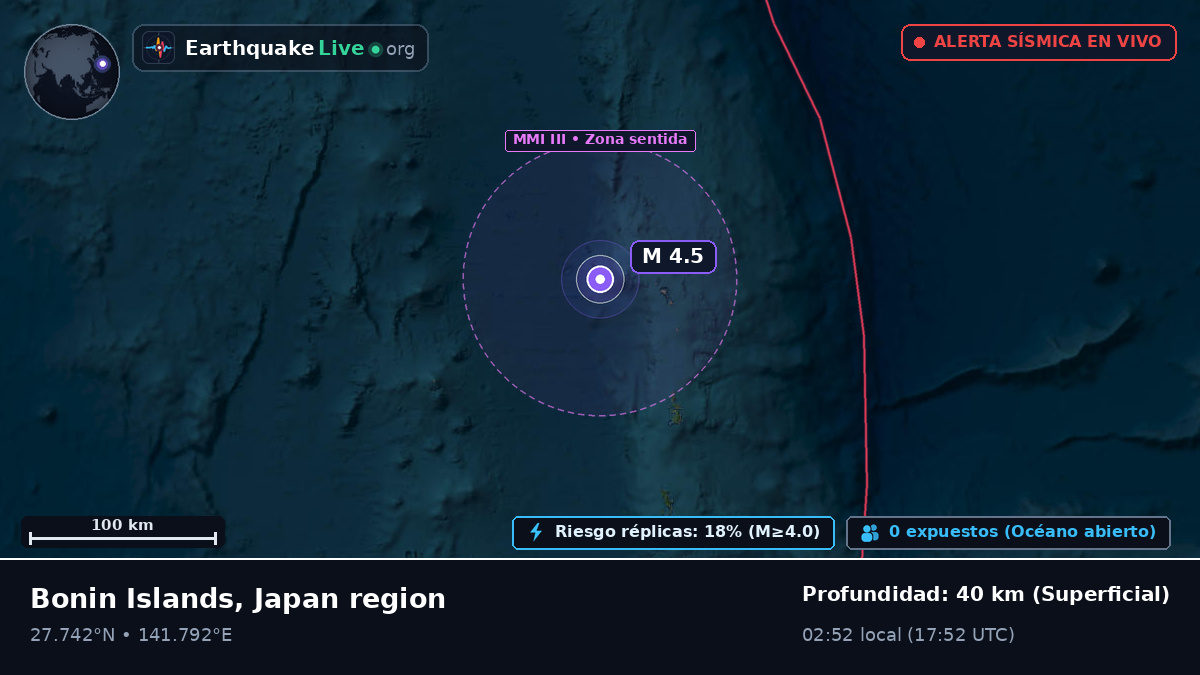 Océano Pacífico Norte (Japón)