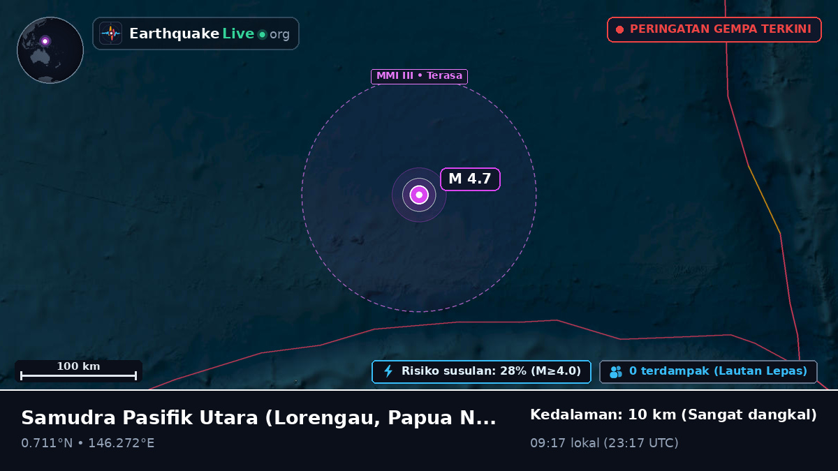 Samudra Pasifik Utara (Papua Nugini)