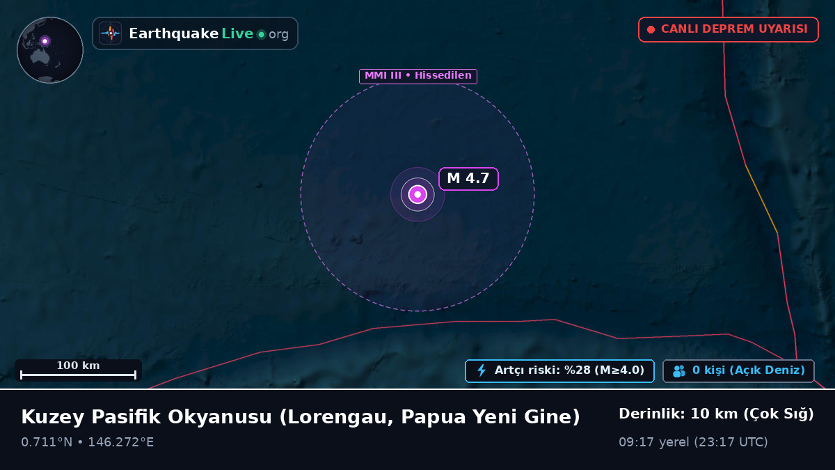 Kuzey Pasifik Okyanusu (Papua Yeni Gine)