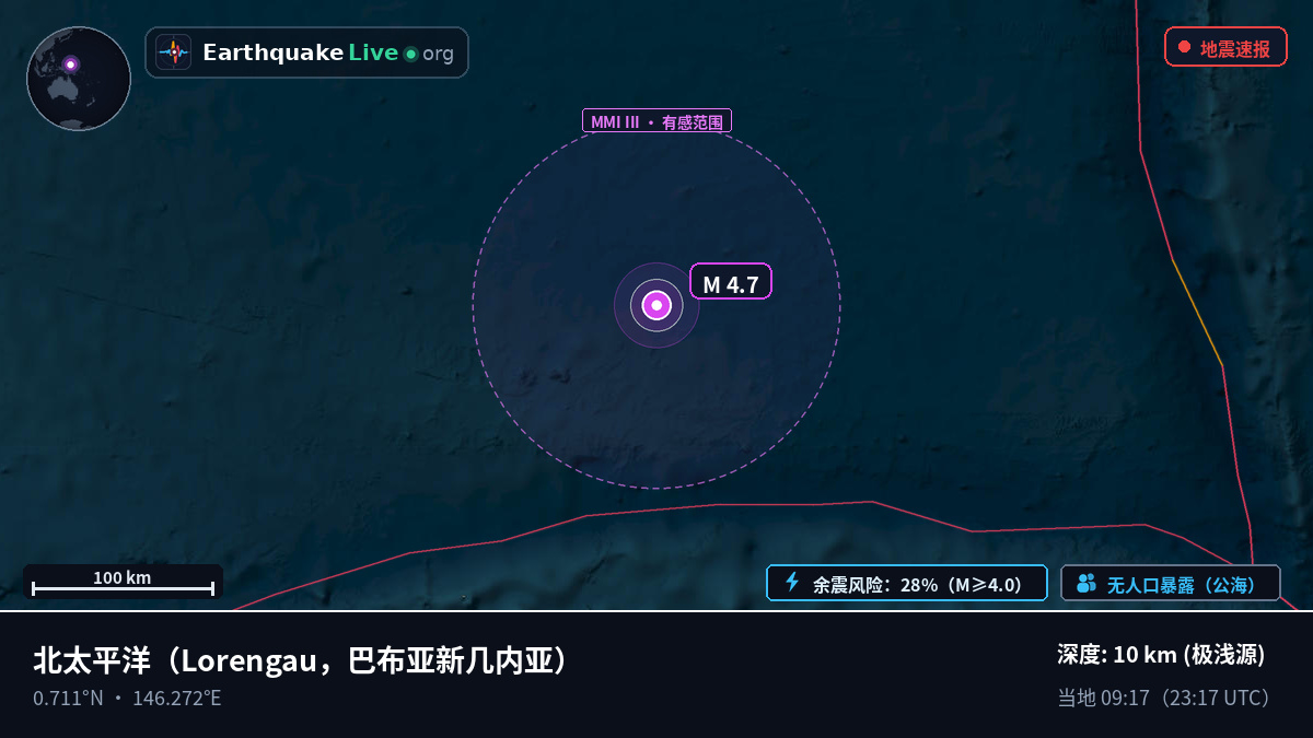 北太平洋 (巴布亚新几内亚)