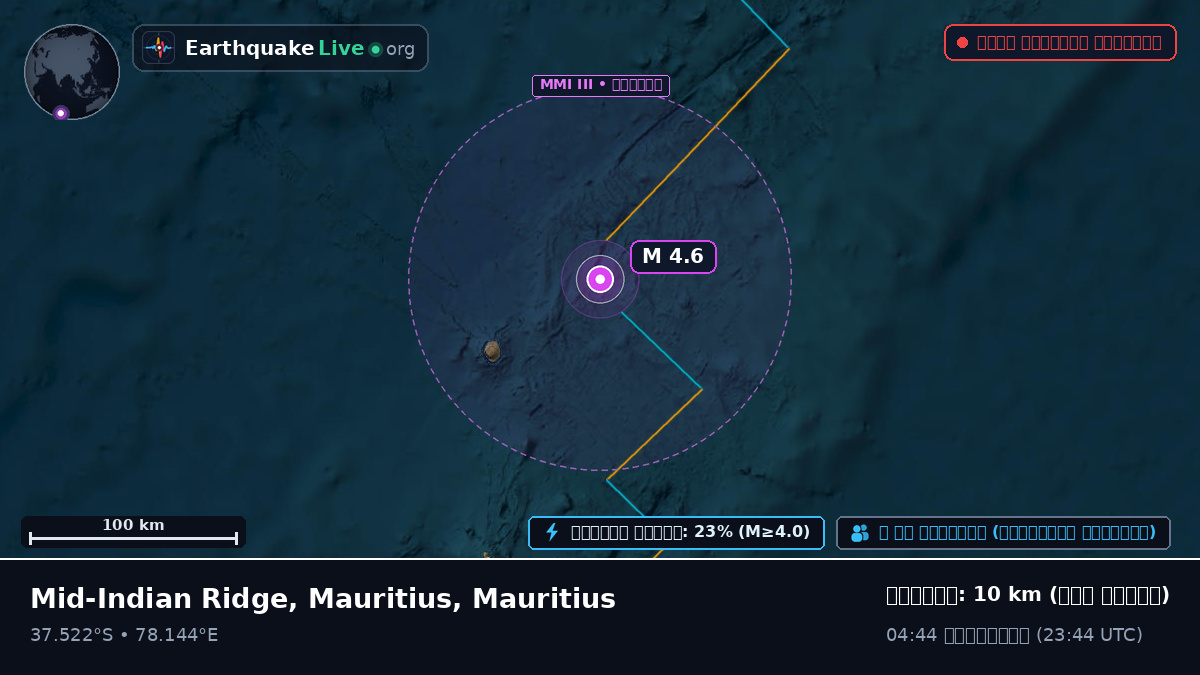 ভারত মহাসাগর (Mauritius)