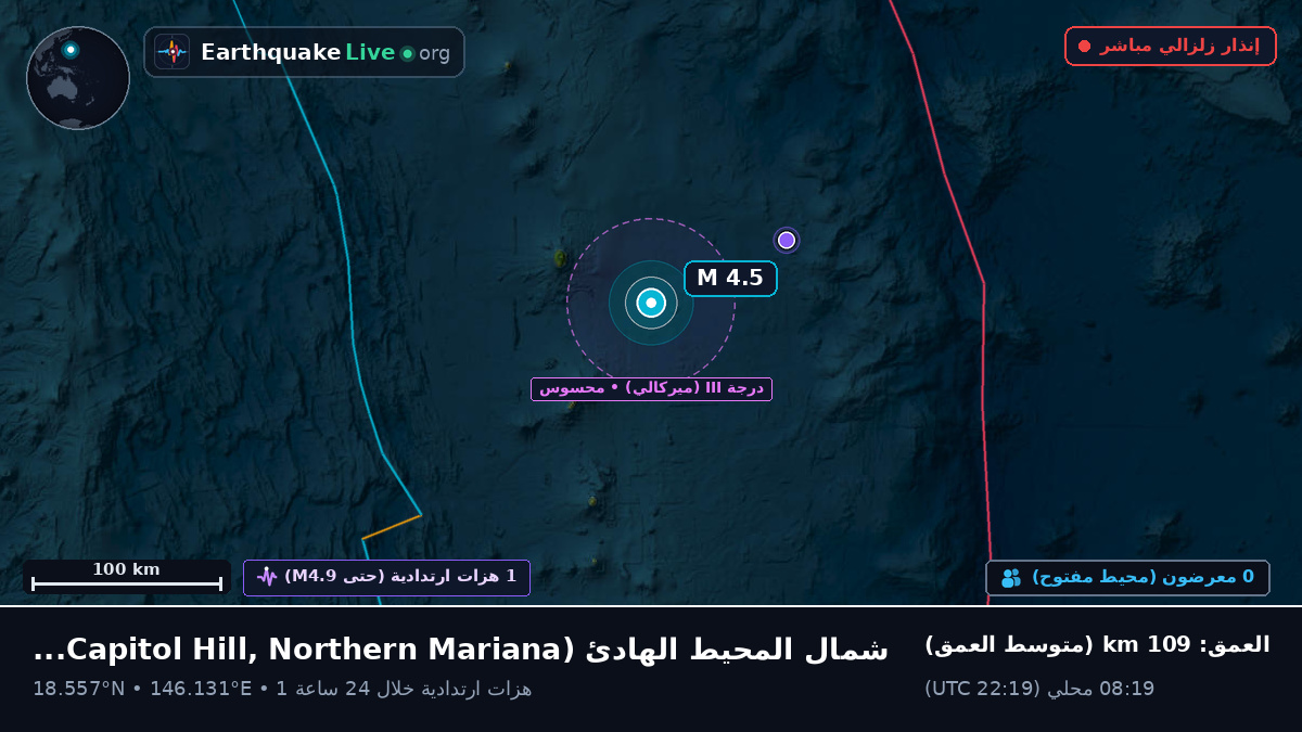 شمال المحيط الهادئ (Northern Mariana Islands)