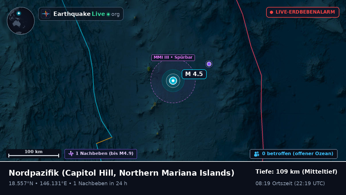 Nordpazifik (Northern Mariana Islands)