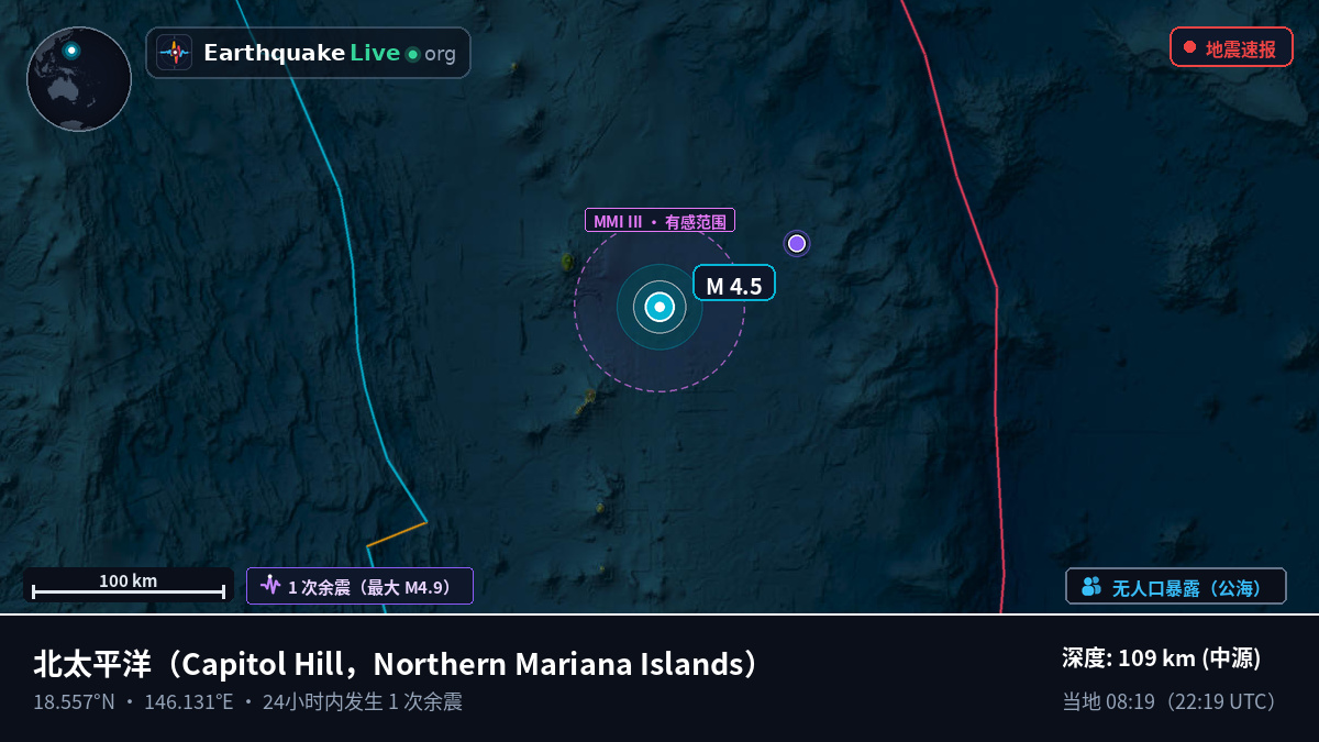 北太平洋 (Northern Mariana Islands)