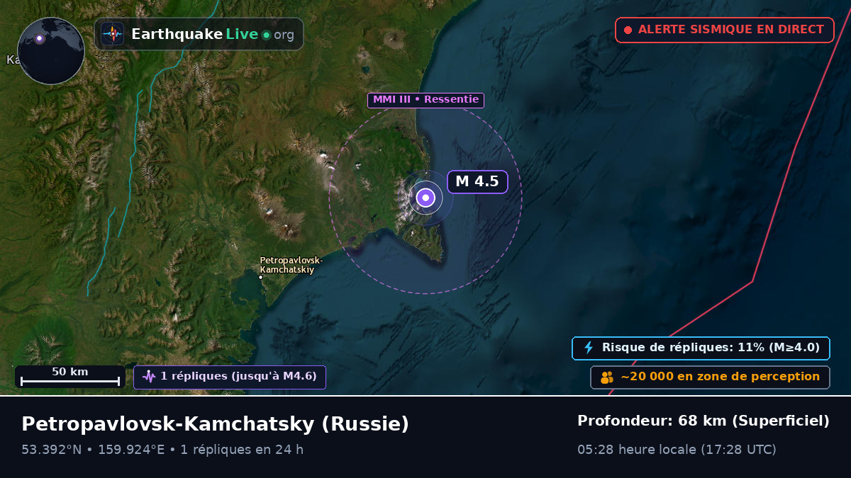 Kamchatka, Russie