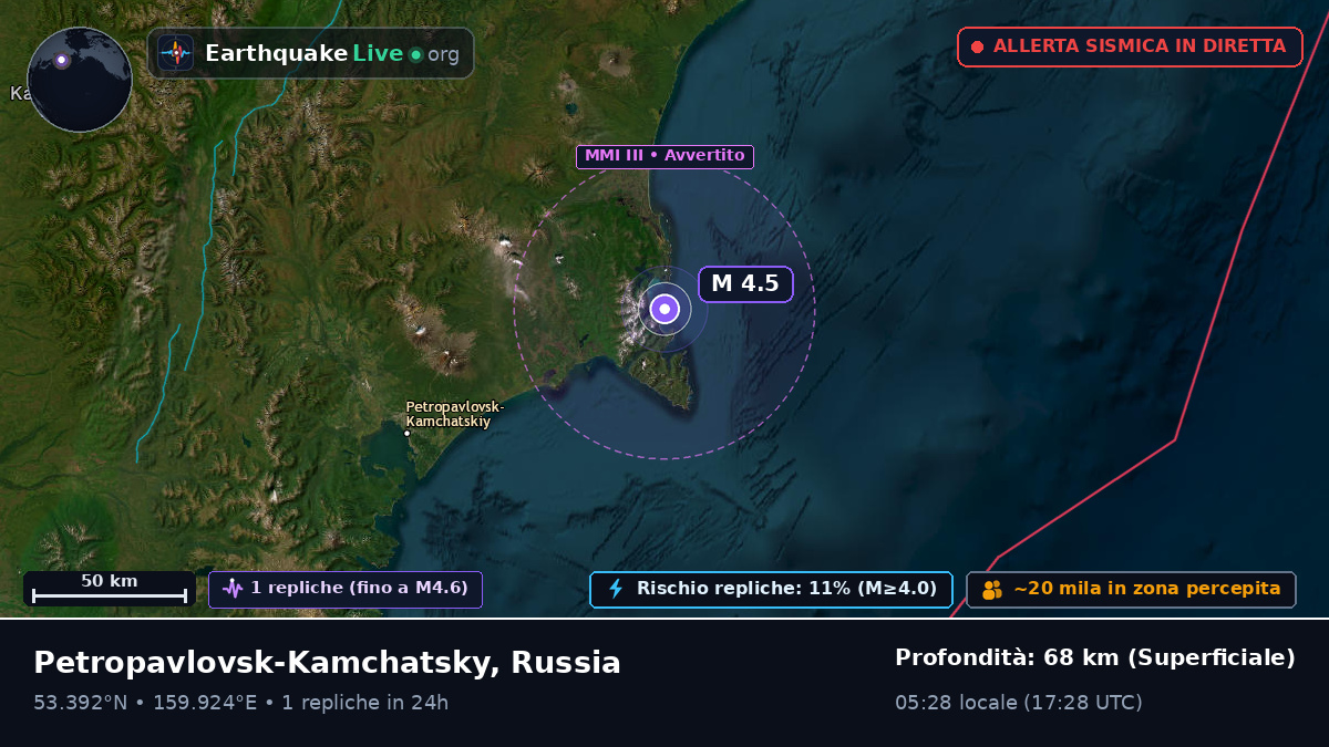 Kamchatka, Russia