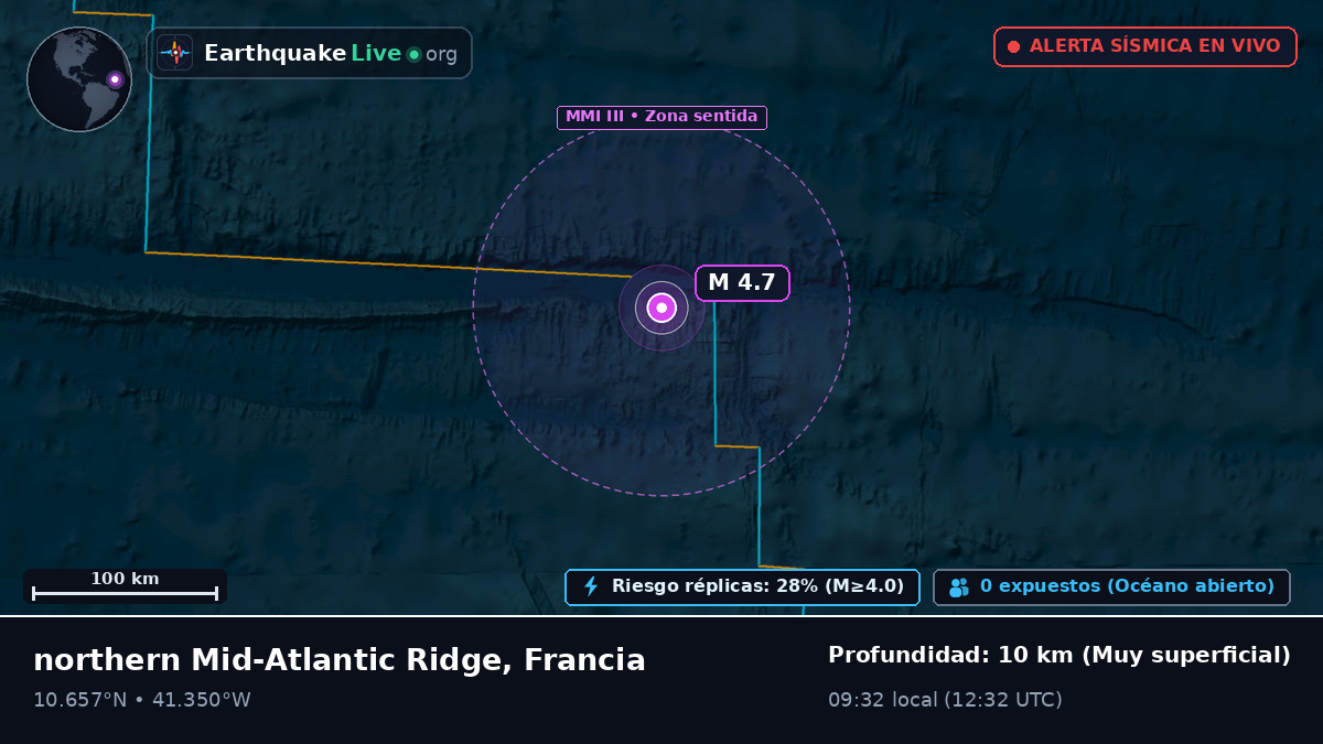 Océano Atlántico Norte (Francia)