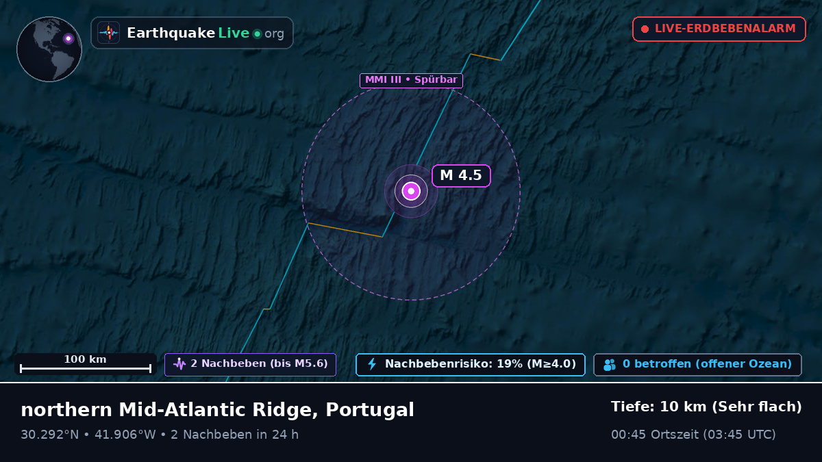Nordatlantik (Portugal)