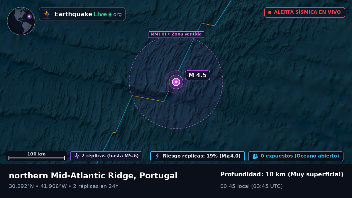 Océano Atlántico Norte (Portugal)