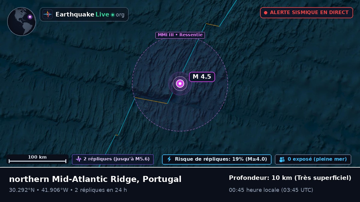 Océan Atlantique Nord (Portugal)