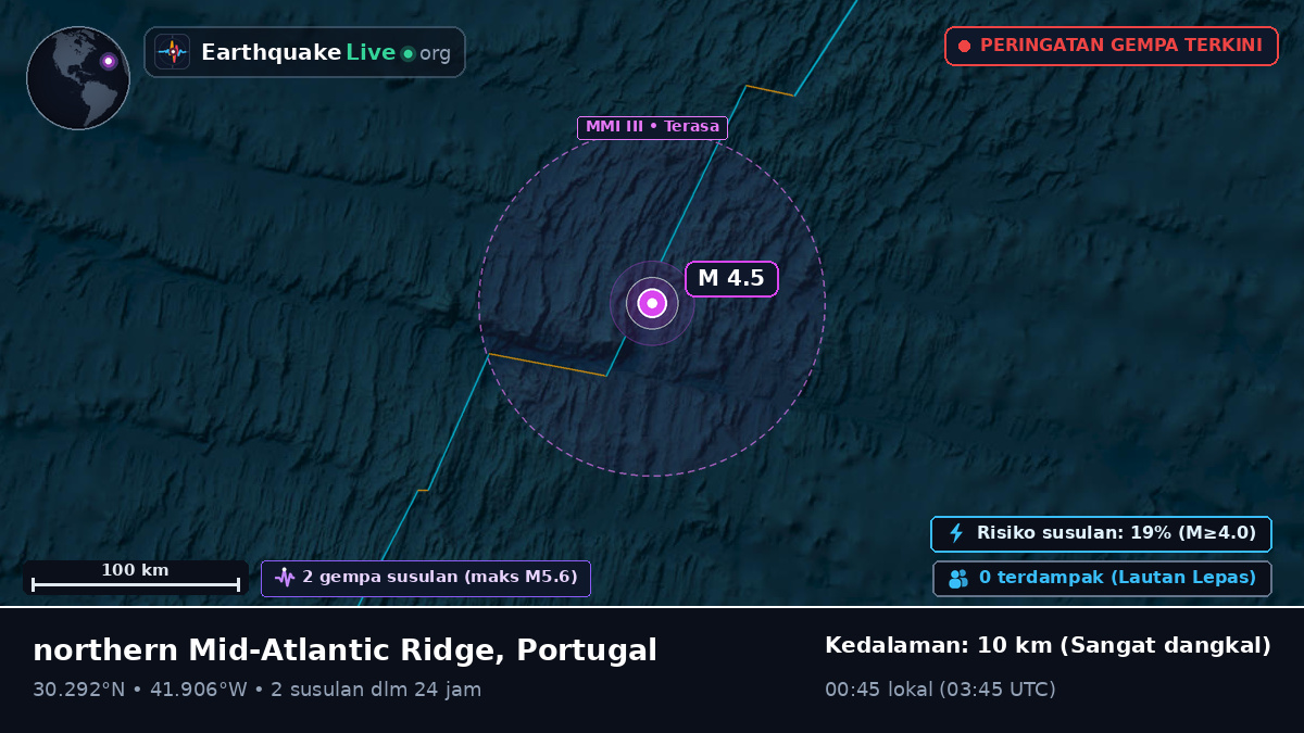 Samudra Atlantik Utara (Portugal)