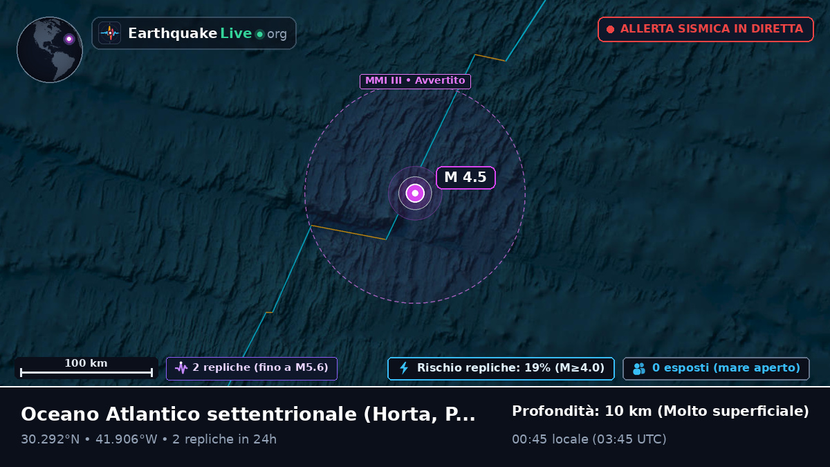 Oceano Atlantico settentrionale (Portogallo)
