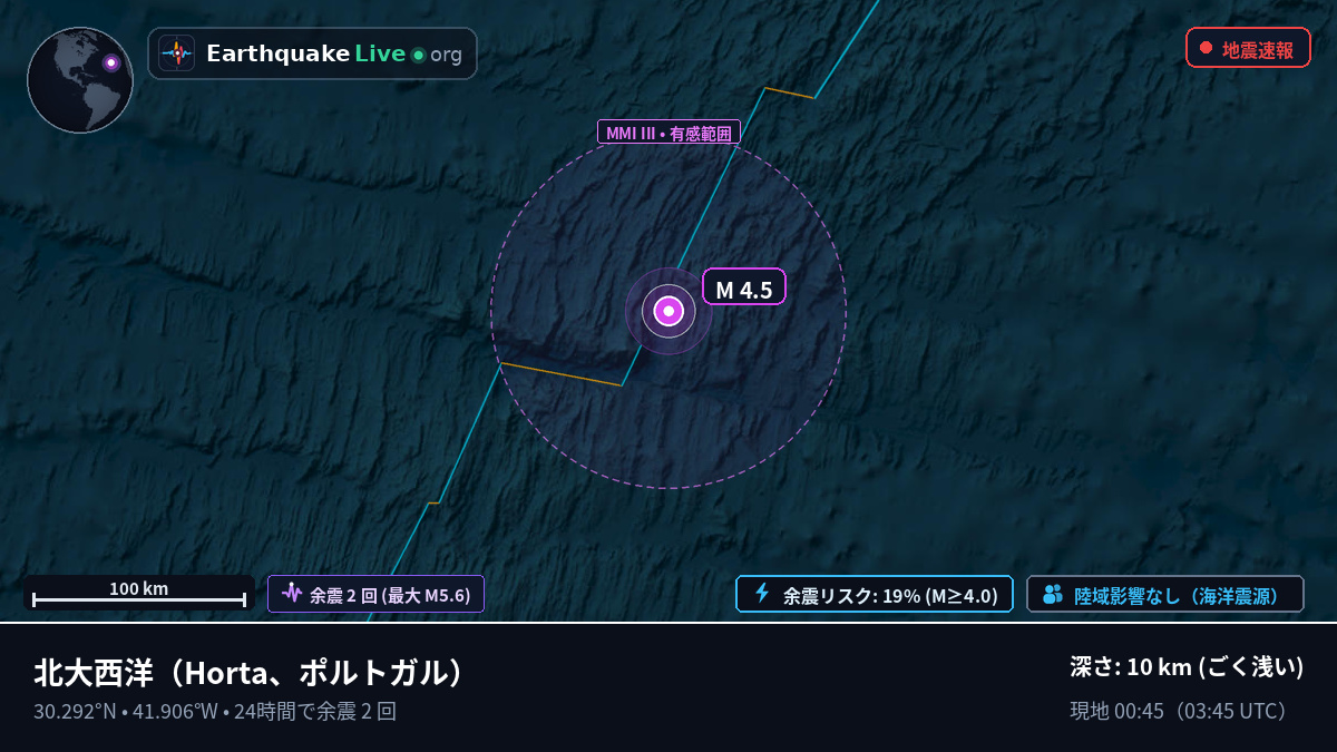 北大西洋 (ポルトガル)