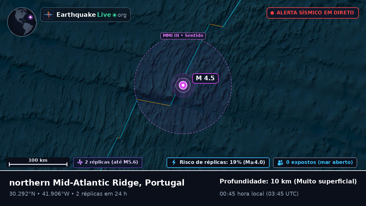 Oceano Atlântico Norte (Portugal)