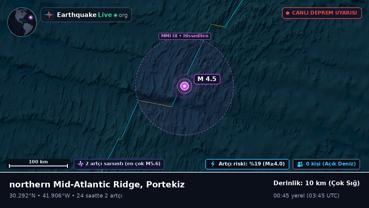 Kuzey Atlantik Okyanusu (Portekiz)
