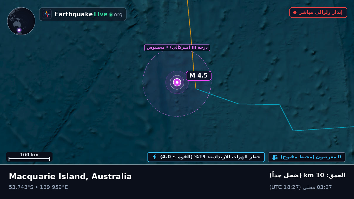 المحيط الهندي (Australia)