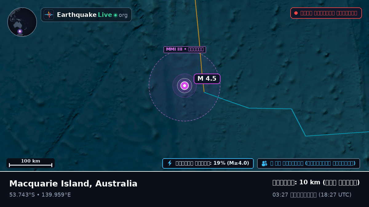 ভারত মহাসাগর (Australia)