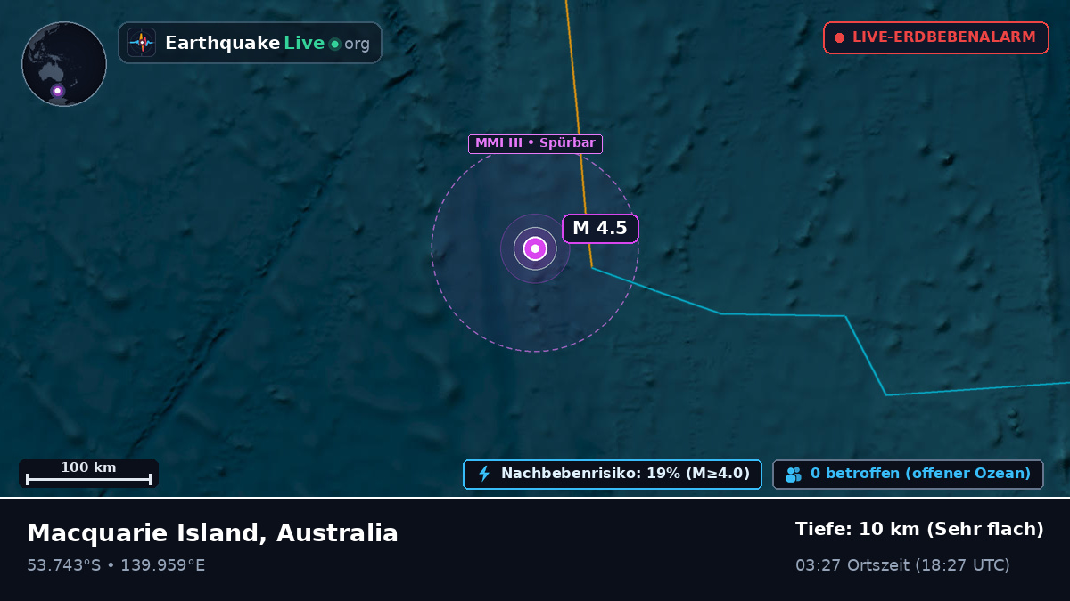 Indischer Ozean (Australia)
