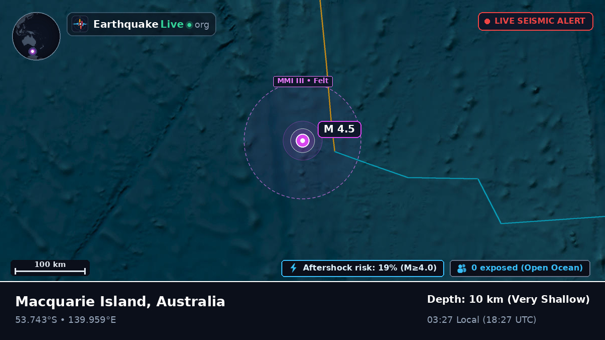 Indian Ocean (Australia)