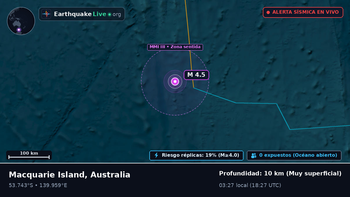 Océano Índico (Australia)
