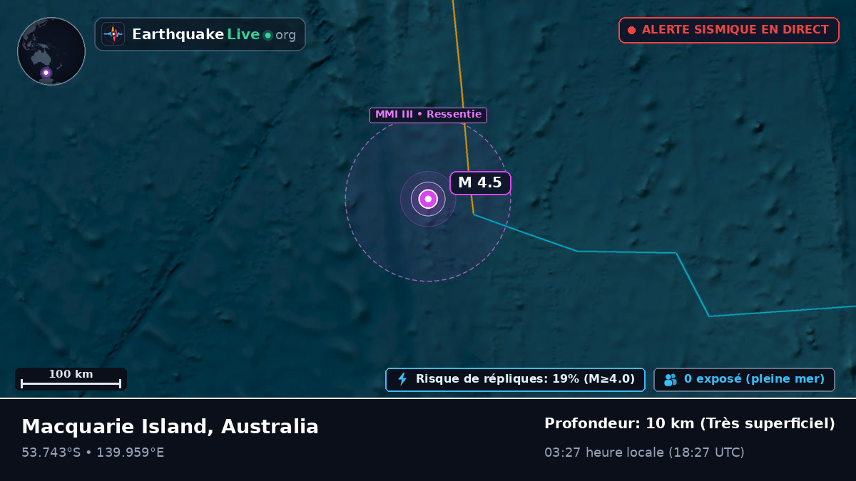 Océan Indien (Australia)