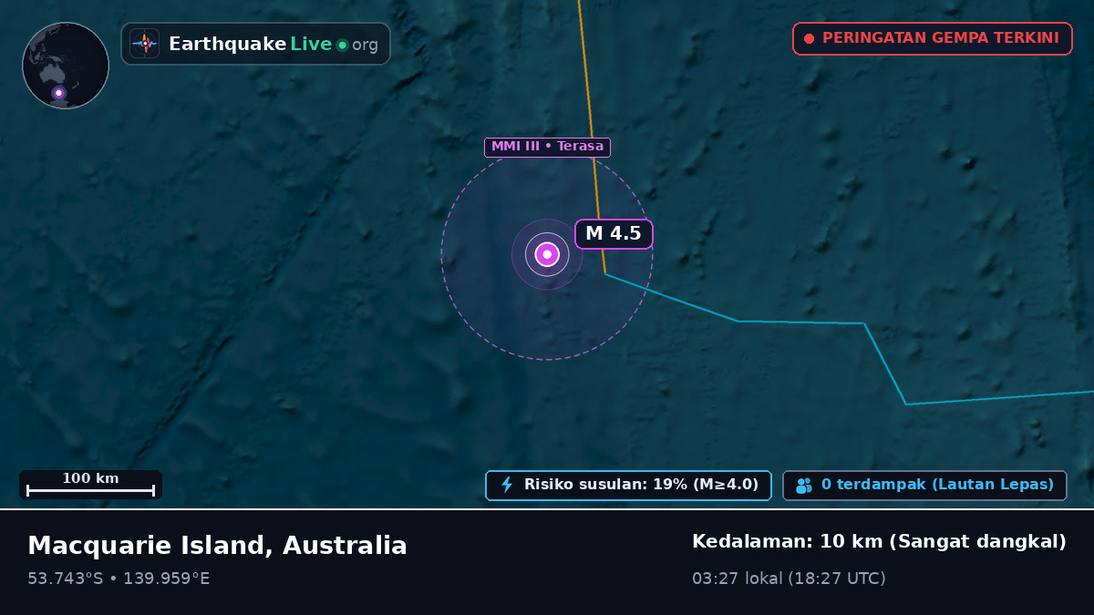 Samudra Hindia (Australia)
