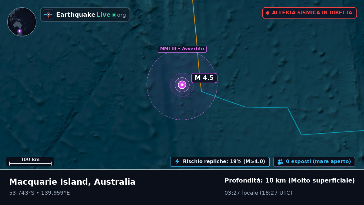 Oceano Indiano (Australia)