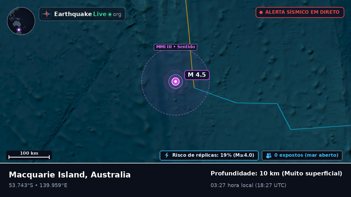 Oceano Índico (Australia)