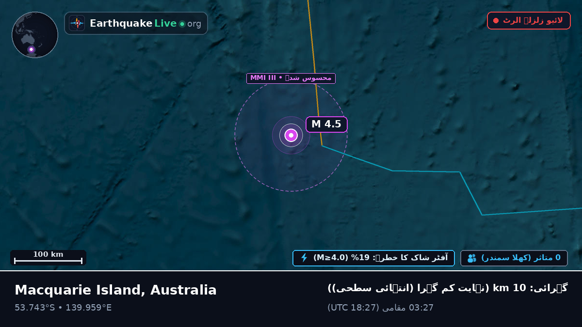 بحر ہند (Australia)