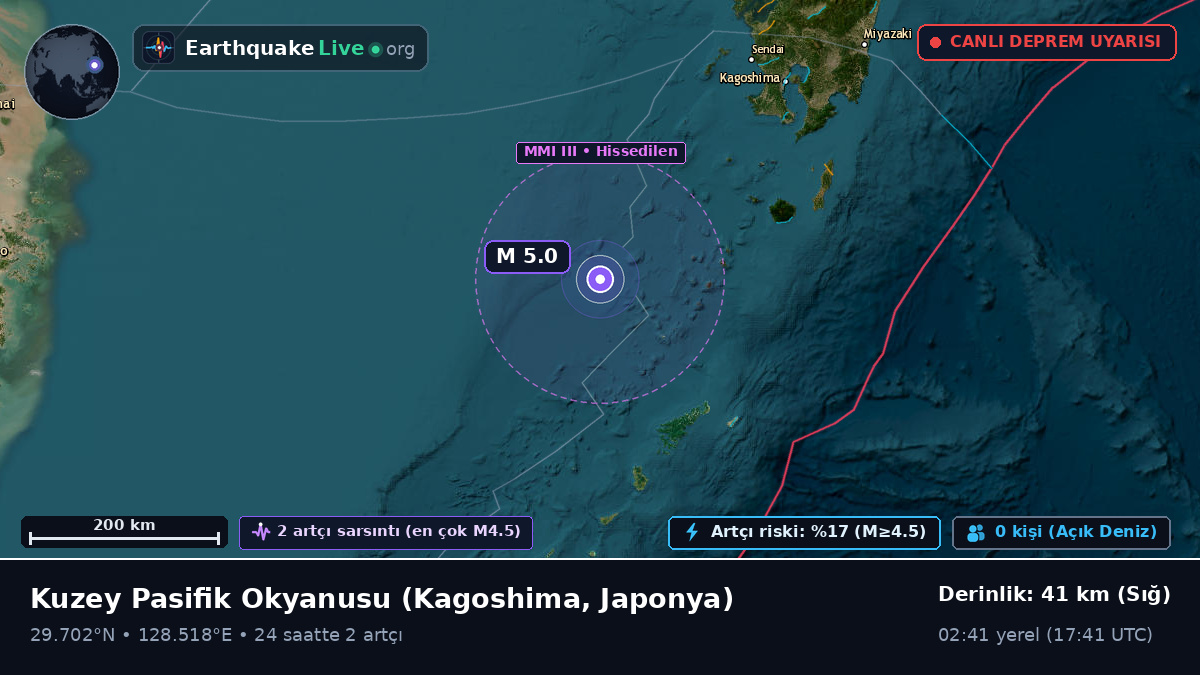 Kuzey Pasifik Okyanusu (Japonya)