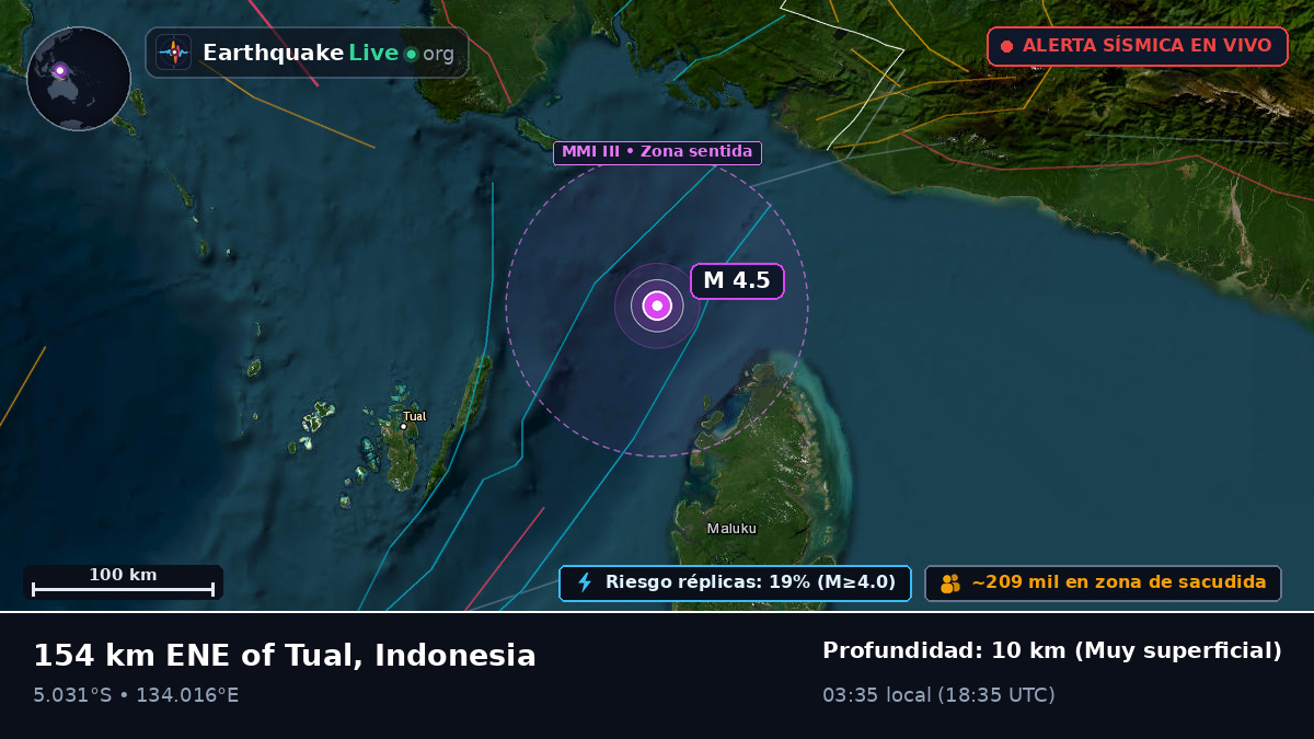 Océano Índico (Indonesia)