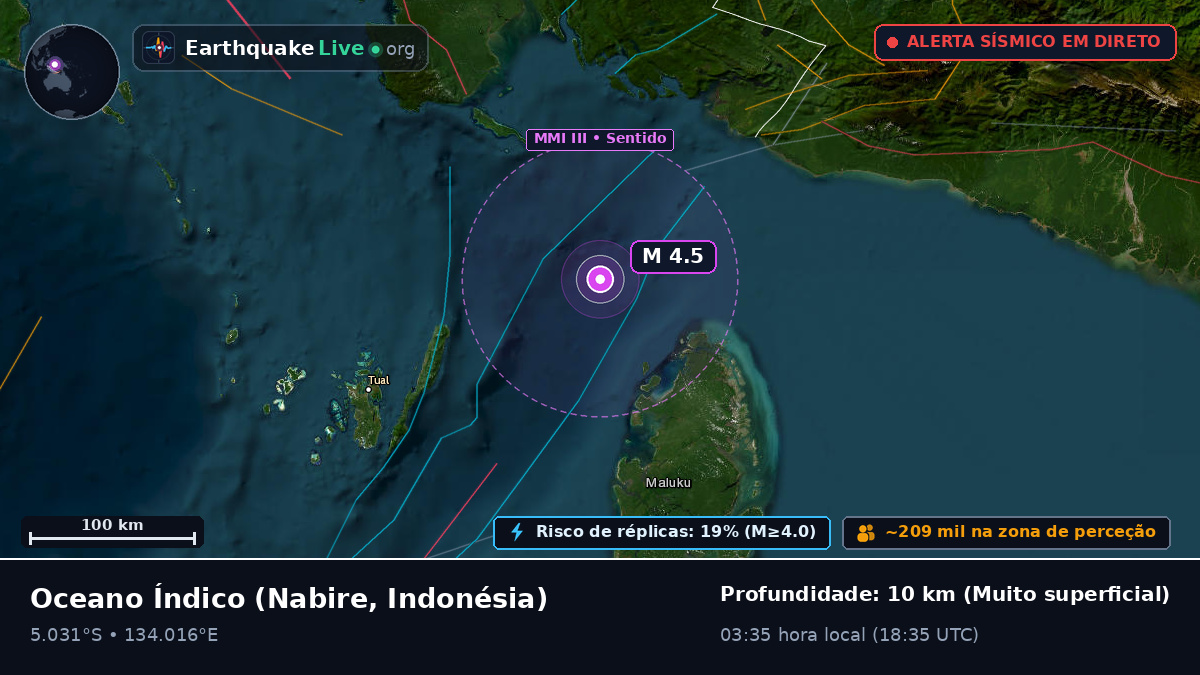 Oceano Índico (Indonésia)