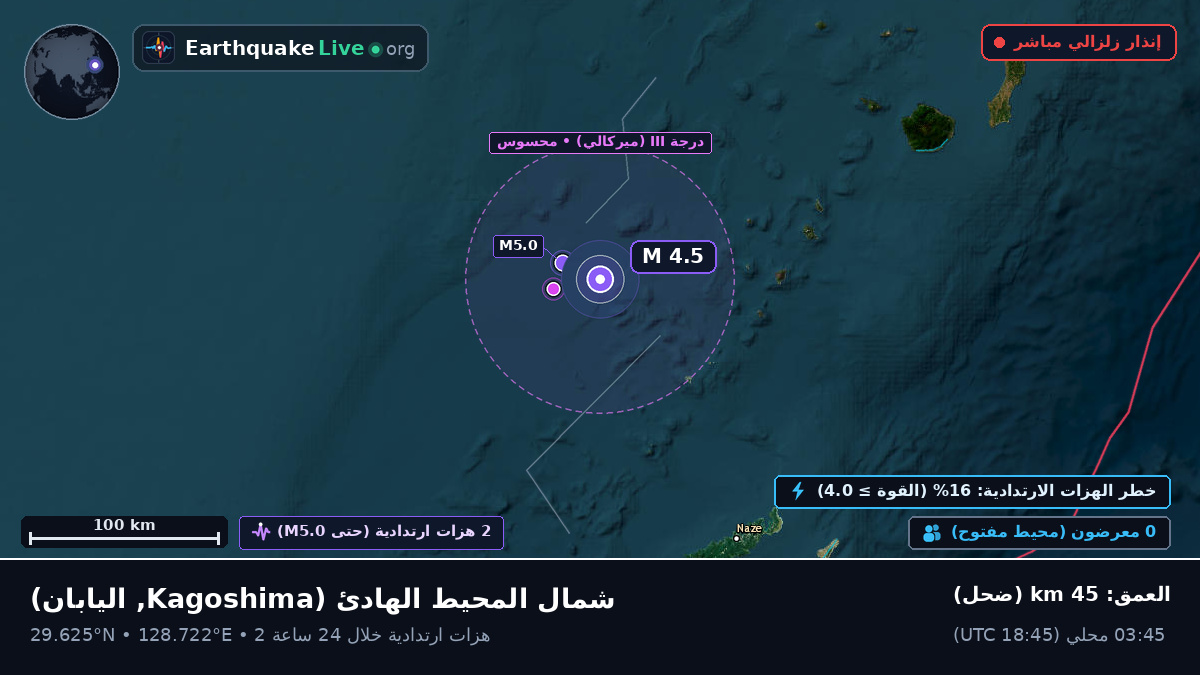 شمال المحيط الهادئ (اليابان)