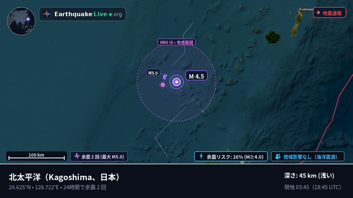 北太平洋 (日本)