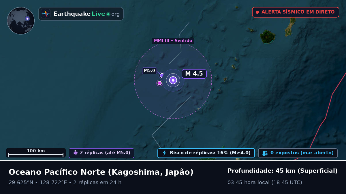 Oceano Pacífico Norte (Japão)
